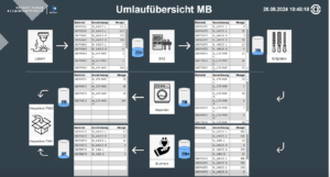 CARNET VISIO – Software für den Mittelstand