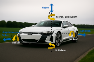 Übersteuern / Untersteuern – Einführung in das querdynamische Set-Up, Entwicklung bis zum Elektroauto